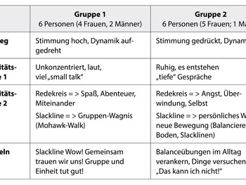 beweg-dich-fuer-die-seele-trainerdokumentation